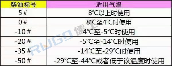 燃油暖風(fēng)機(jī)用油標(biāo)號